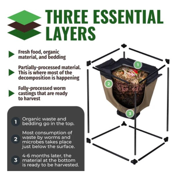 Worm Farm Urban image 2